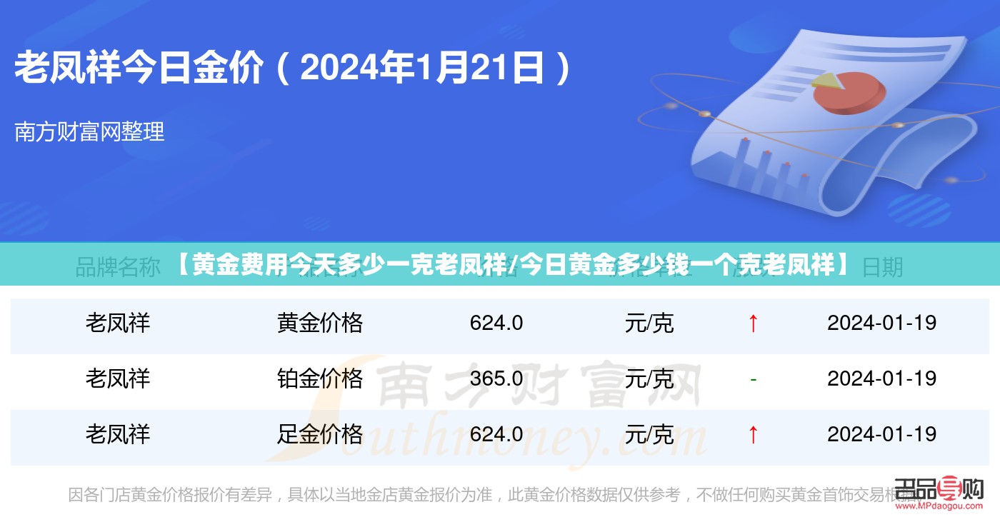 【黄金费用今天多少一克老凤祥/今日黄金多少钱一个克老凤祥】