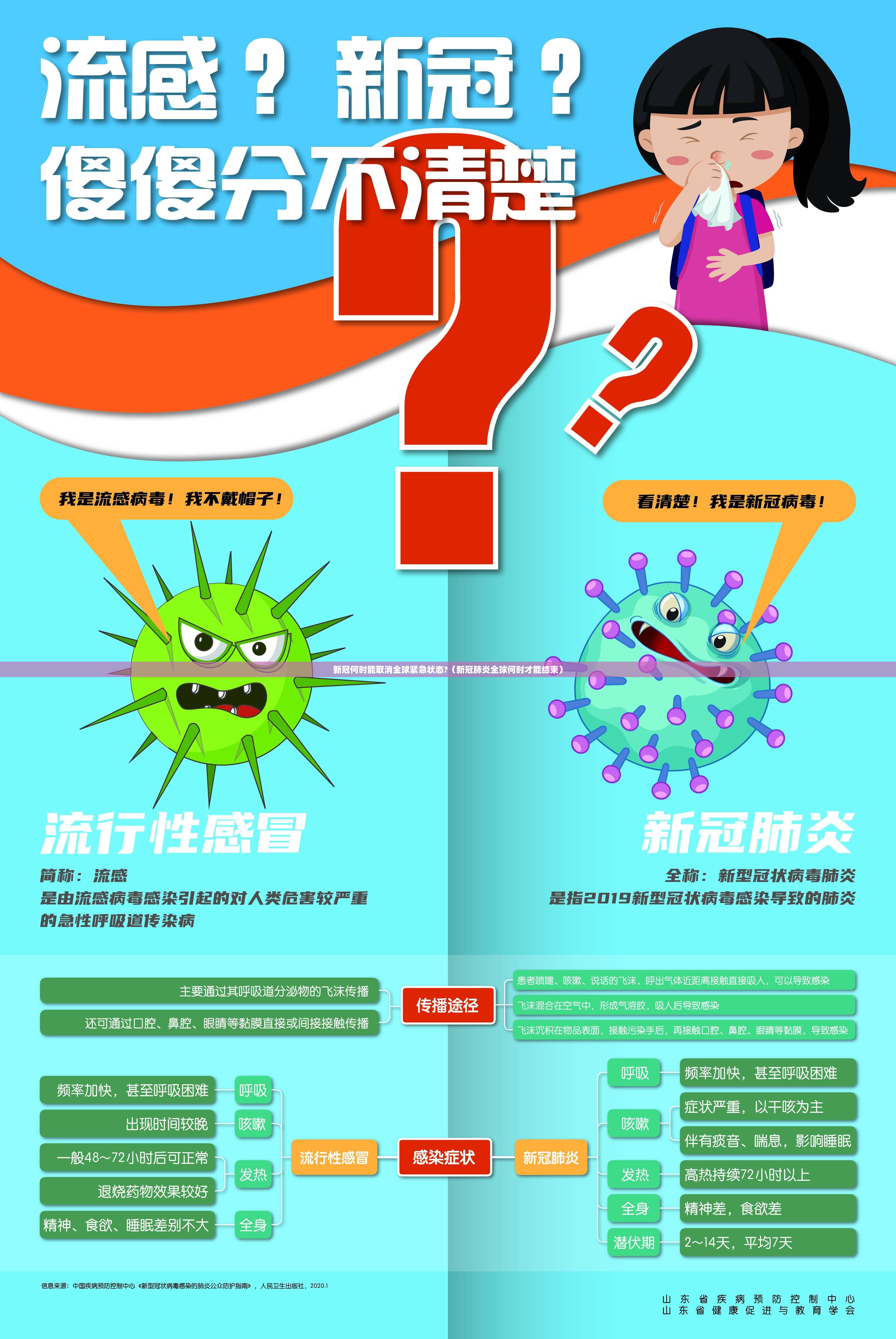 新冠何时能取消全球紧急状态?(新冠肺炎全球何时才能结束) 新冠何时能取消全球紧急状态?(新冠肺炎全球何时才能结束)
