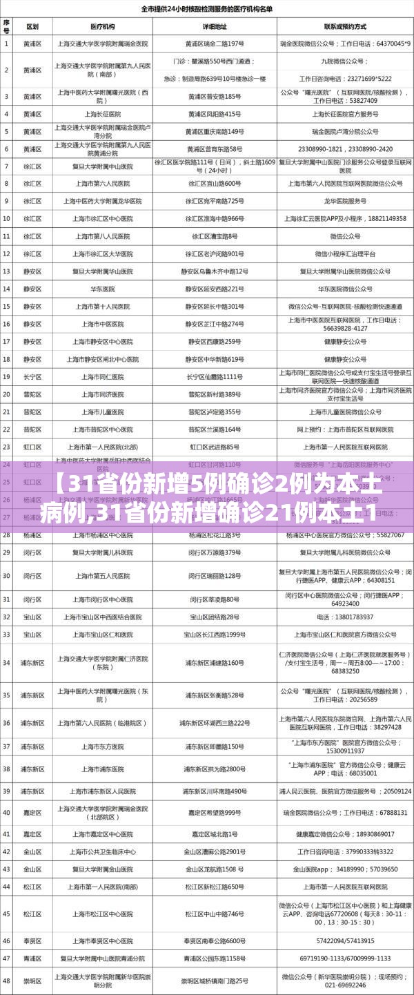 【31省份新增5例确诊2例为本土病例,31省份新增确诊21例本土1例】 【31省份新增5例确诊2例为本土病例,31省份新增确诊21例本土1例】