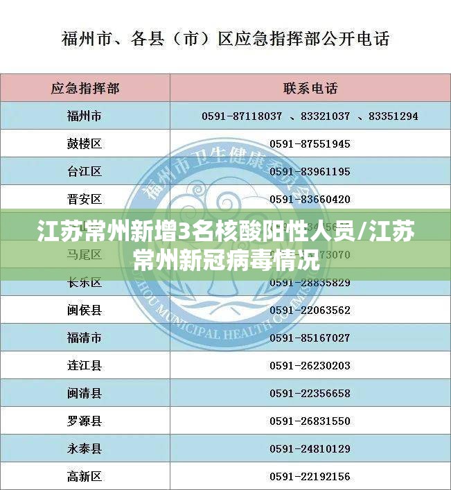 江苏常州新增3名核酸阳性人员/江苏常州新冠病毒情况 江苏常州新增3名核酸阳性人员/江苏常州新冠病毒情况