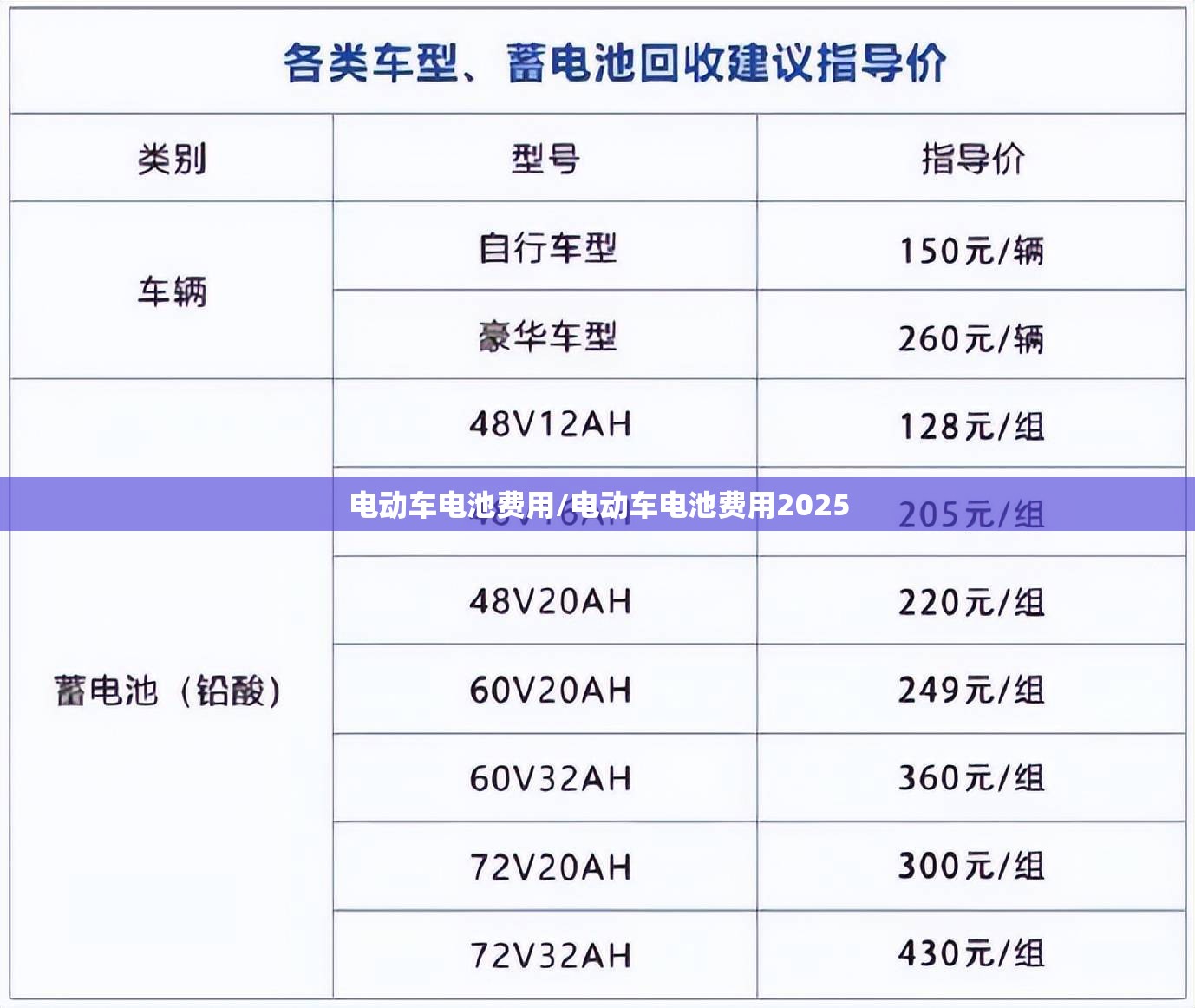 电动车电池费用/电动车电池费用2025