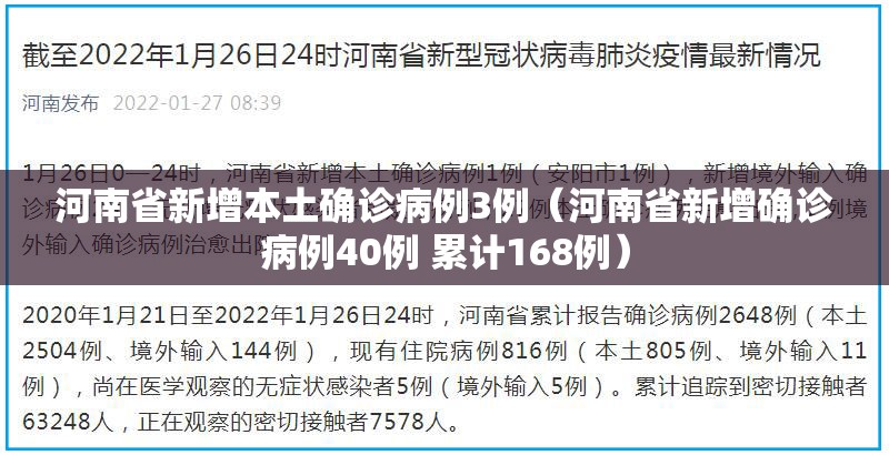 河南省新增本土确诊病例3例(河南省新增确诊病例40例 累计168例) 河南省新增本土确诊病例3例(河南省新增确诊病例40例 累计168例)