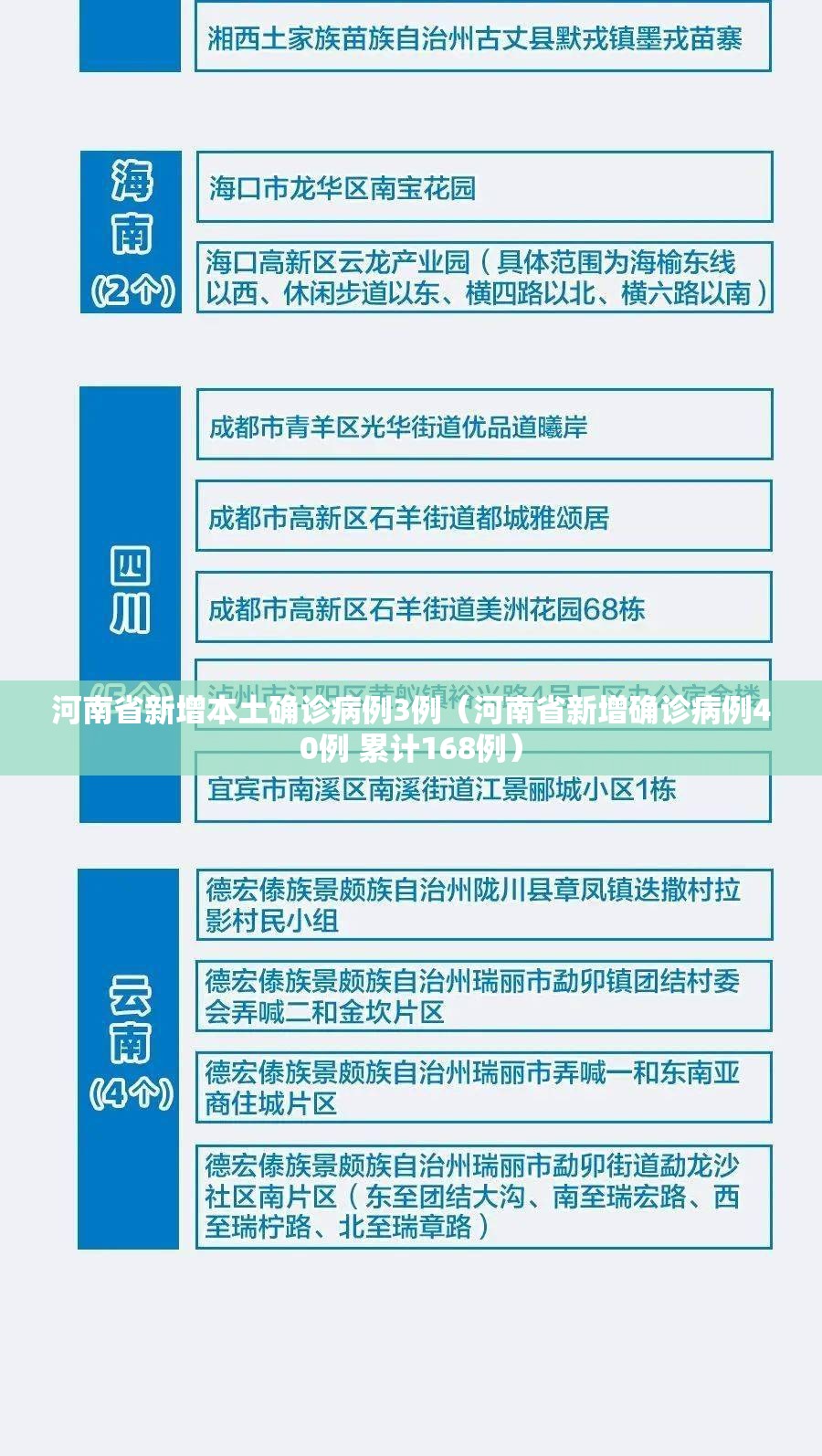 河南省新增本土确诊病例3例(河南省新增确诊病例40例 累计168例) 河南省新增本土确诊病例3例(河南省新增确诊病例40例 累计168例)