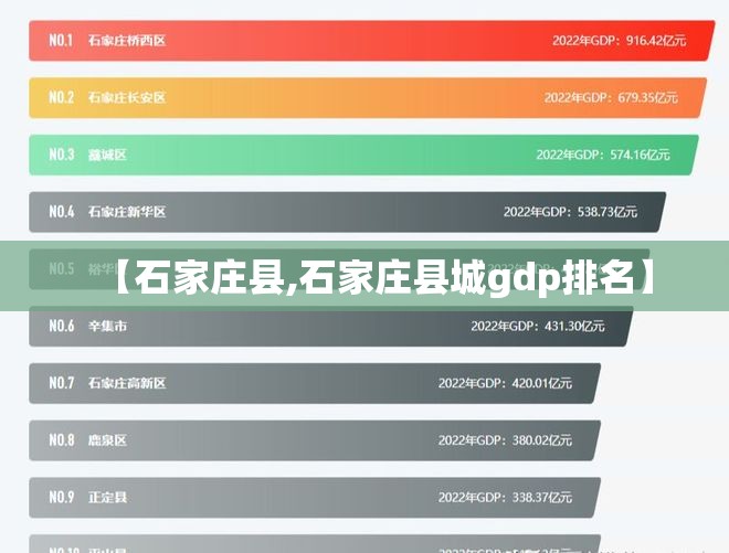 【石家庄县,石家庄县城gdp排名】 【石家庄县,石家庄县城gdp排名】