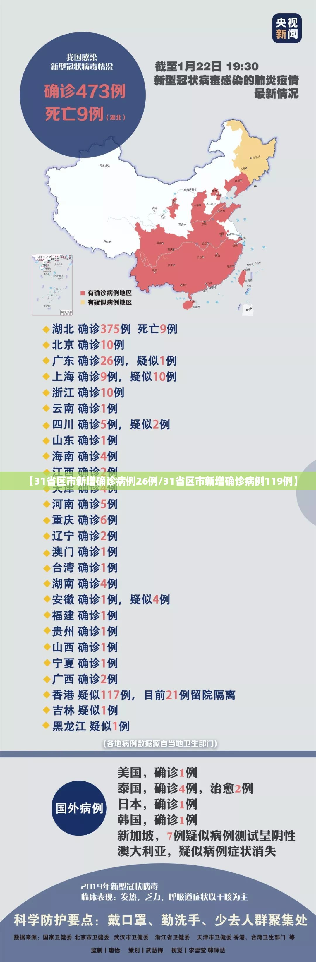 【31省区市新增确诊病例26例/31省区市新增确诊病例119例】