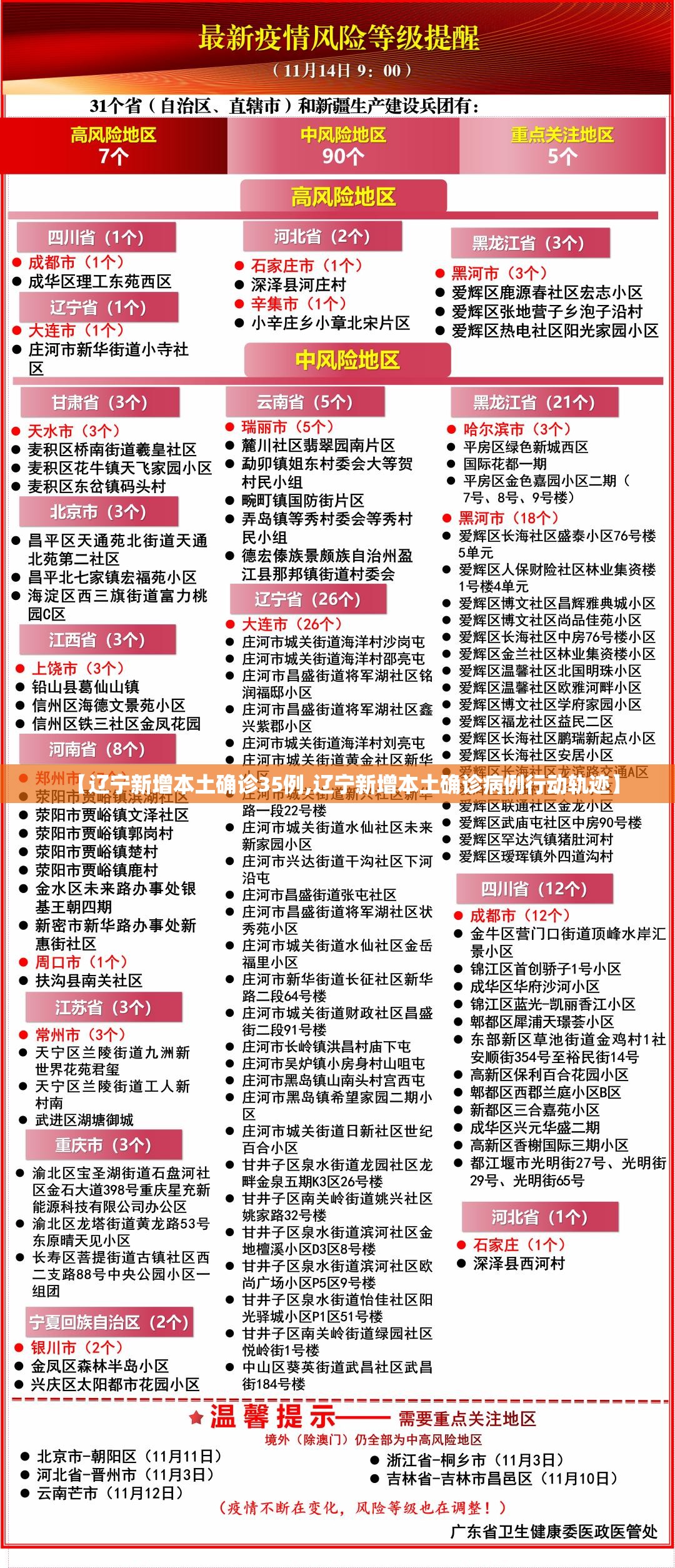【辽宁新增本土确诊35例,辽宁新增本土确诊病例行动轨迹】 【辽宁新增本土确诊35例,辽宁新增本土确诊病例行动轨迹】