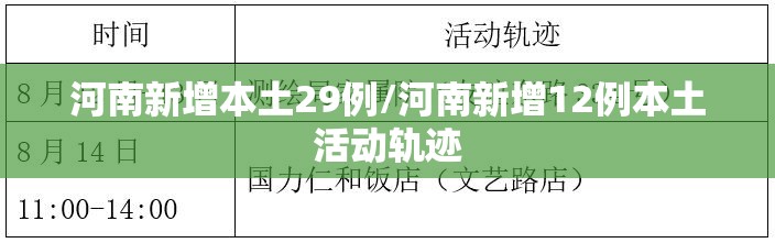 河南新增本土29例/河南新增12例本土活动轨迹 河南新增本土29例/河南新增12例本土活动轨迹