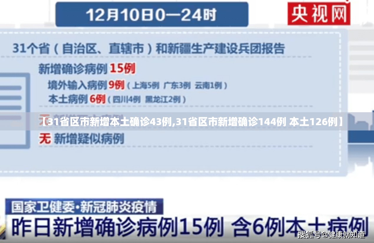 【31省区市新增本土确诊43例,31省区市新增确诊144例 本土126例】