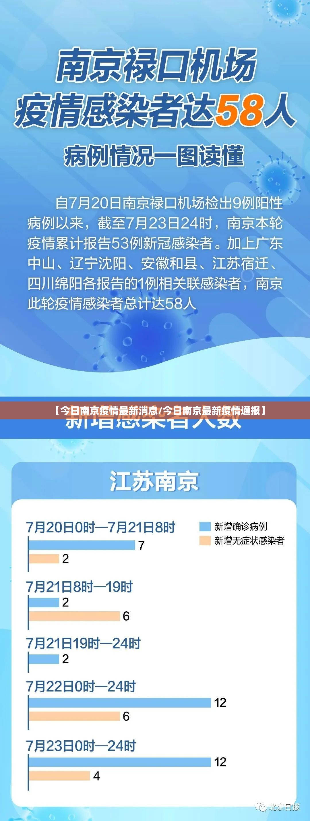 【今日南京疫情最新消息/今日南京最新疫情通报】