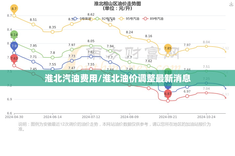 淮北汽油费用/淮北油价调整最新消息 淮北汽油费用/淮北油价调整最新消息