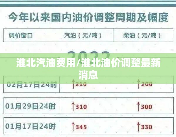 淮北汽油费用/淮北油价调整最新消息 淮北汽油费用/淮北油价调整最新消息