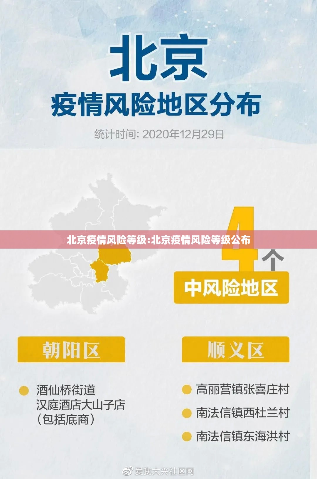 北京疫情风险等级:北京疫情风险等级公布 北京疫情风险等级:北京疫情风险等级公布