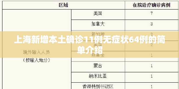 上海新增本土确诊11例无症状64例的简单介绍 上海新增本土确诊11例无症状64例的简单介绍