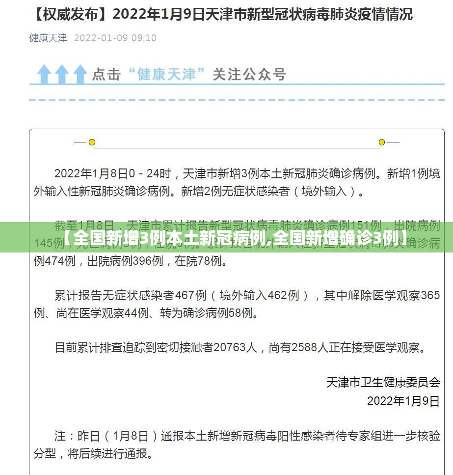 【全国新增3例本土新冠病例,全国新增确诊3例】 【全国新增3例本土新冠病例,全国新增确诊3例】