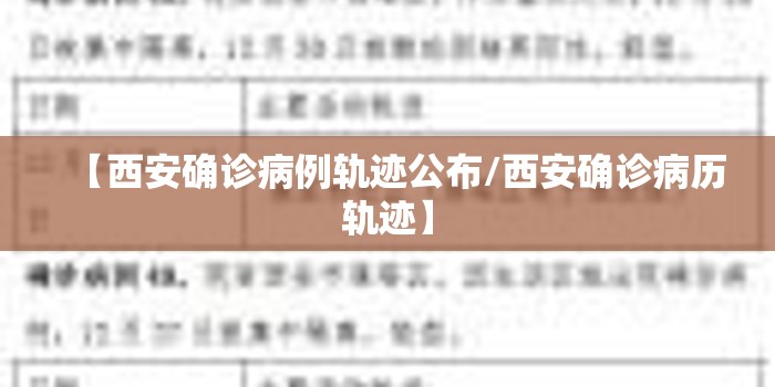 【西安确诊病例轨迹公布/西安确诊病历轨迹】 【西安确诊病例轨迹公布/西安确诊病历轨迹】