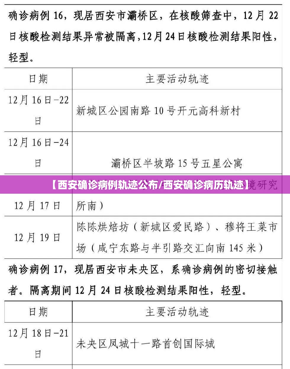 【西安确诊病例轨迹公布/西安确诊病历轨迹】 【西安确诊病例轨迹公布/西安确诊病历轨迹】