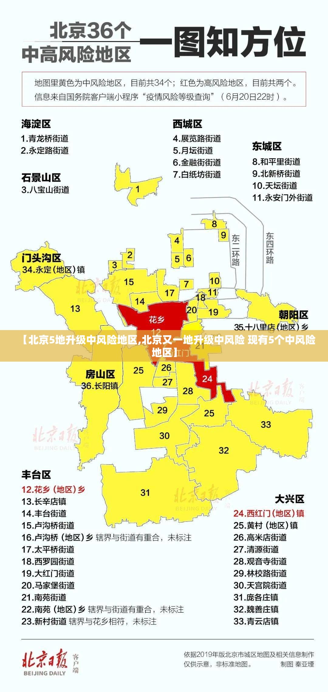 【北京5地升级中风险地区,北京又一地升级中风险 现有5个中风险地区】 【北京5地升级中风险地区,北京又一地升级中风险 现有5个中风险地区】