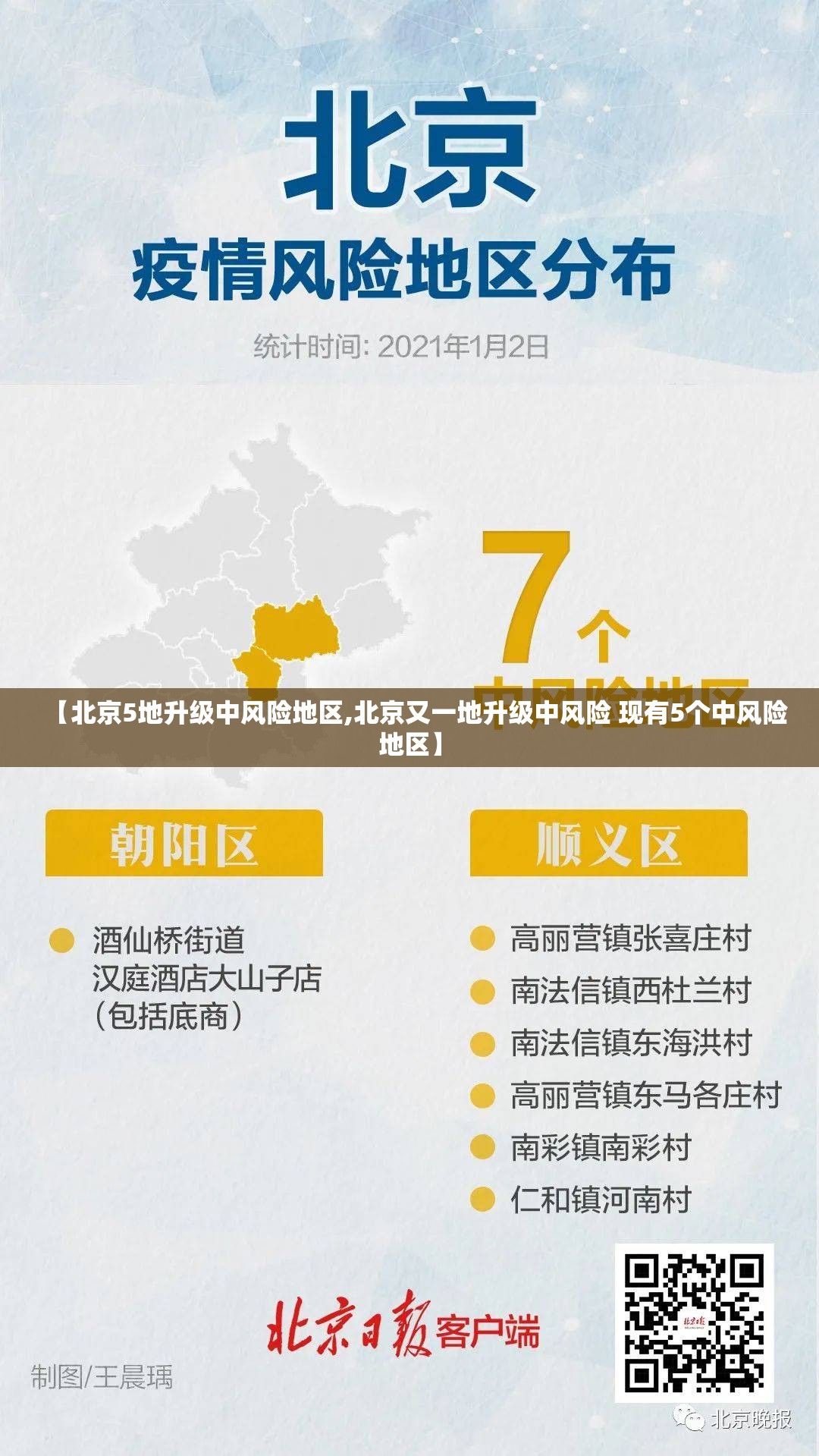 【北京5地升级中风险地区,北京又一地升级中风险 现有5个中风险地区】 【北京5地升级中风险地区,北京又一地升级中风险 现有5个中风险地区】