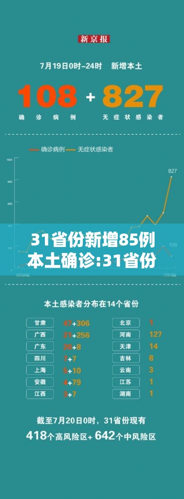 31省份新增85例本土确诊:31省份新增本土确诊108例 31省份新增85例本土确诊:31省份新增本土确诊108例