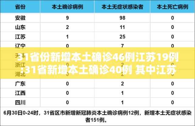 31省份新增本土确诊46例江苏19例:31省新增本土确诊40例 其中江苏39例