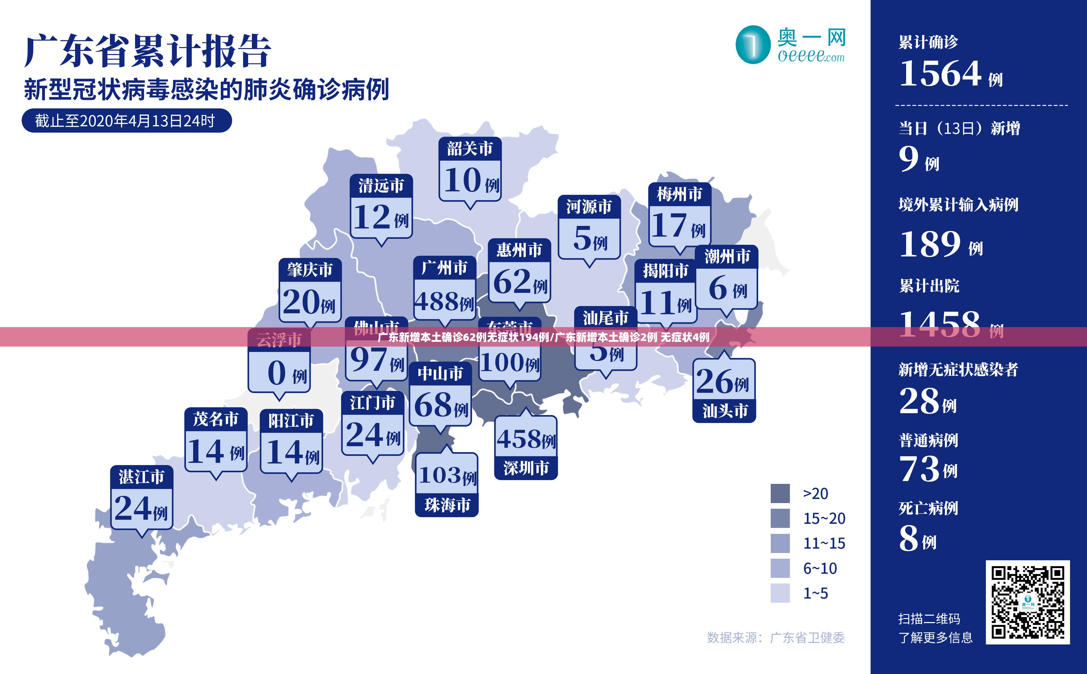 广东新增本土确诊62例无症状194例/广东新增本土确诊2例 无症状4例