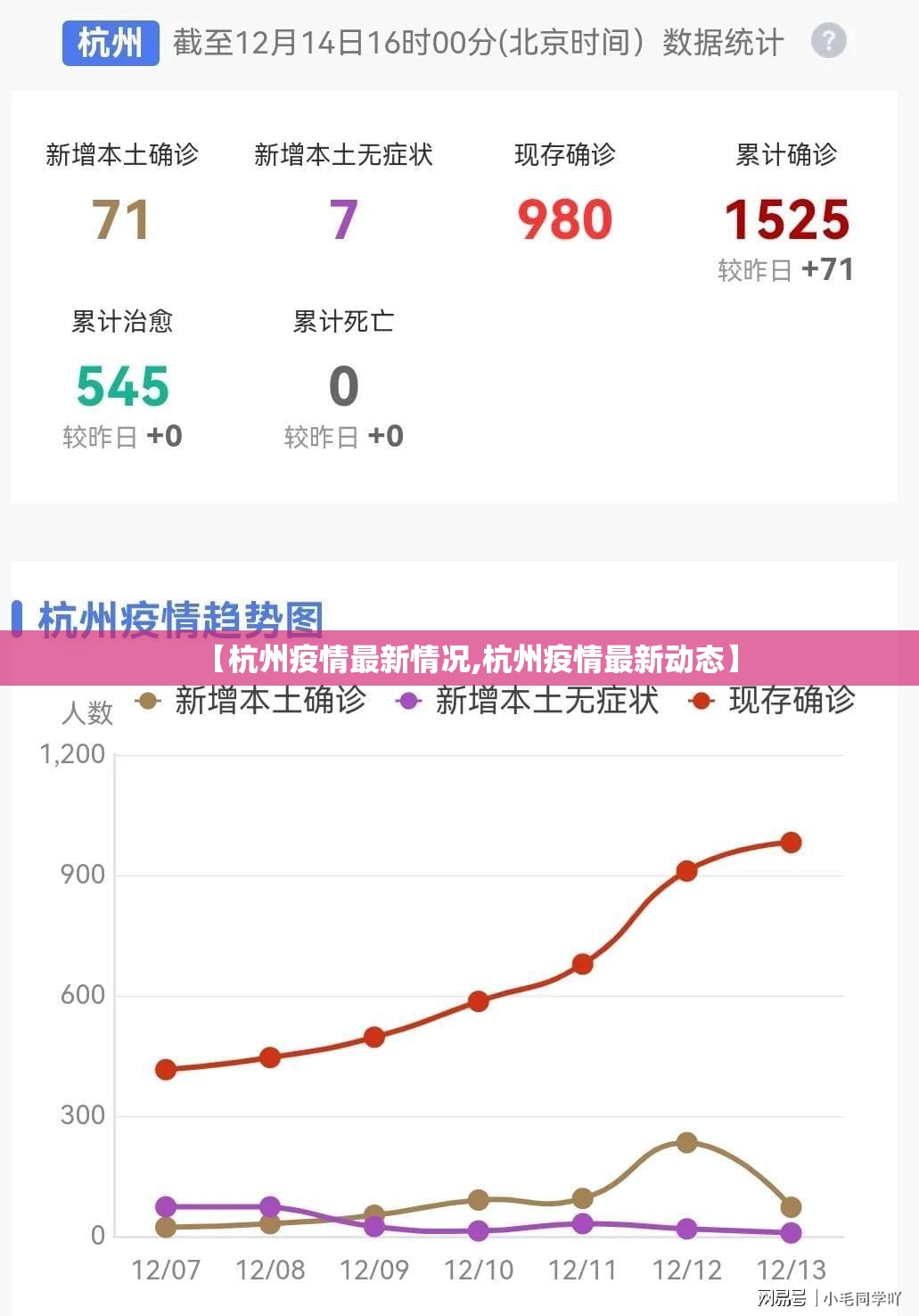 【杭州疫情最新情况,杭州疫情最新动态】