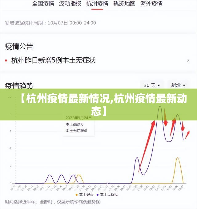 【杭州疫情最新情况,杭州疫情最新动态】
