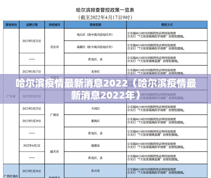 哈尔滨疫情最新消息2022(哈尔滨疫情最新消息2022年) 哈尔滨疫情最新消息2022(哈尔滨疫情最新消息2022年)