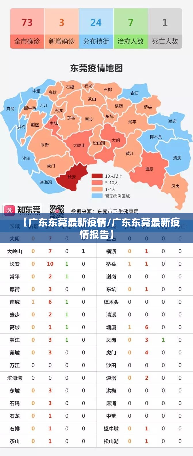 【广东东莞最新疫情/广东东莞最新疫情报告】 【广东东莞最新疫情/广东东莞最新疫情报告】