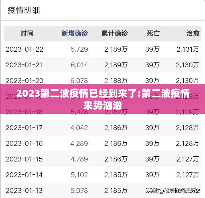 2023第二波疫情已经到来了:第二波疫情来势汹汹 2023第二波疫情已经到来了:第二波疫情来势汹汹