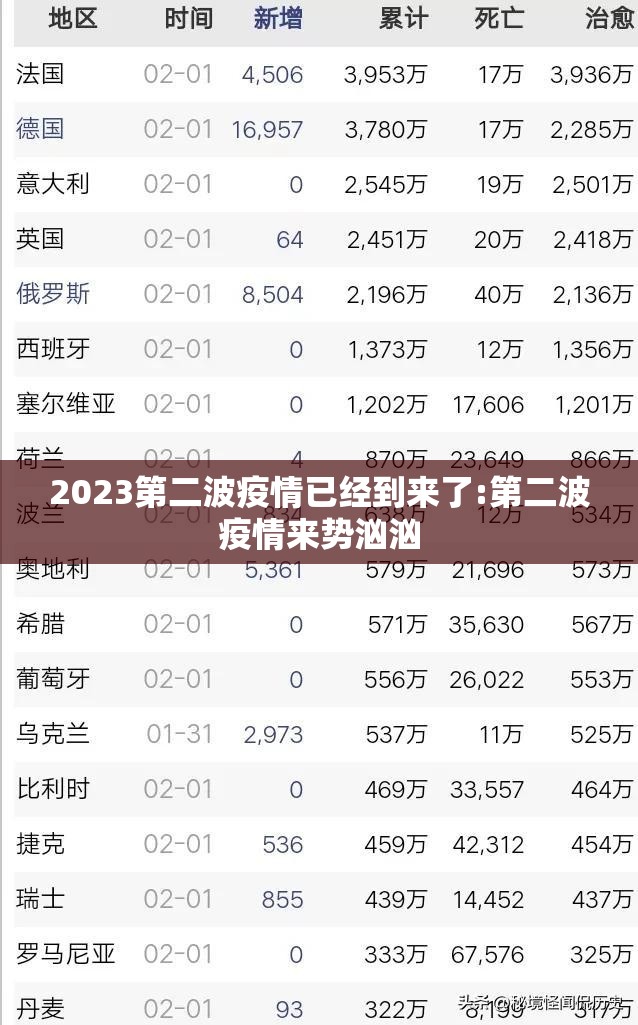 2023第二波疫情已经到来了:第二波疫情来势汹汹 2023第二波疫情已经到来了:第二波疫情来势汹汹