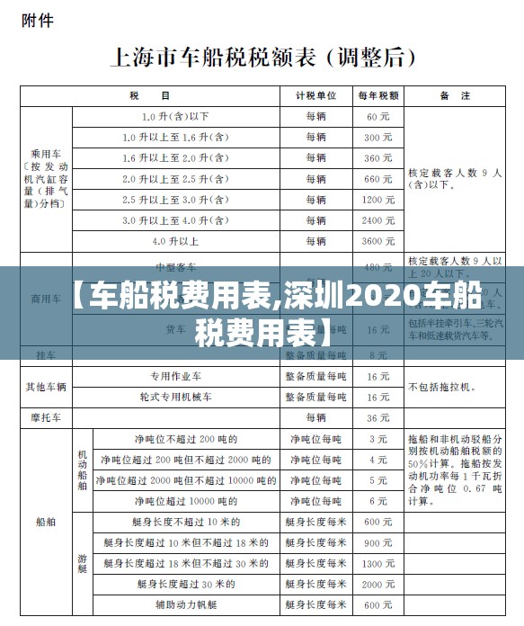【车船税费用表,深圳2020车船税费用表】 【车船税费用表,深圳2020车船税费用表】