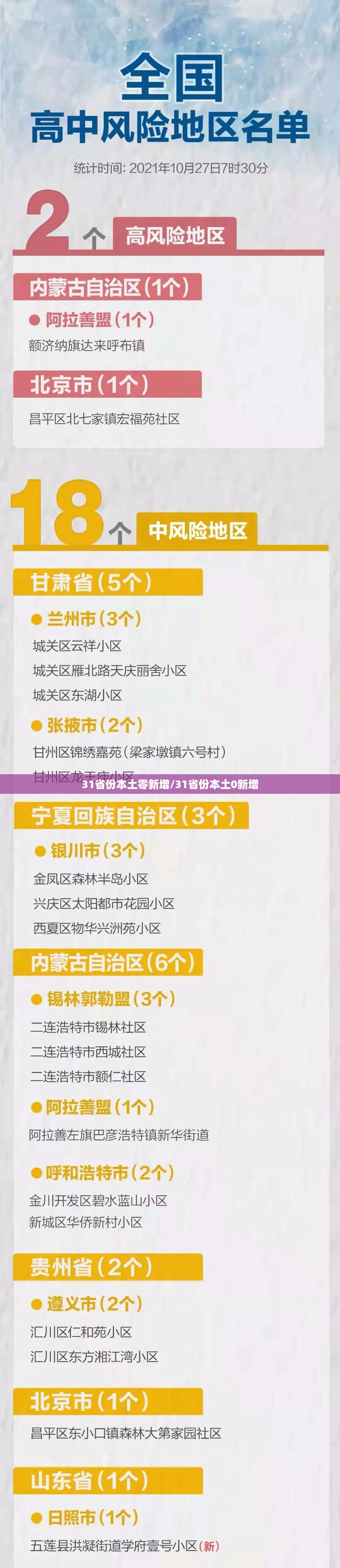 31省份本土零新增/31省份本土0新增 31省份本土零新增/31省份本土0新增
