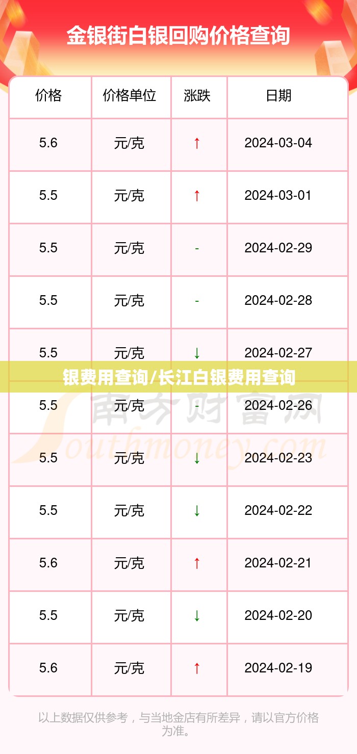 银费用查询/长江白银费用查询 银费用查询/长江白银费用查询
