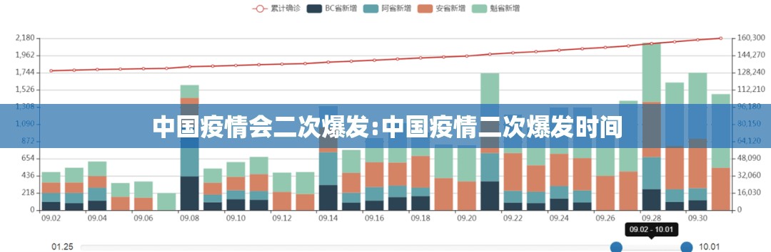 中国疫情会二次爆发:中国疫情二次爆发时间