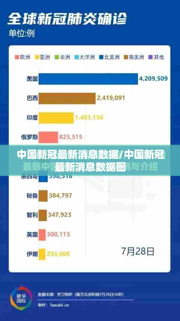 中国新冠最新消息数据/中国新冠最新消息数据图