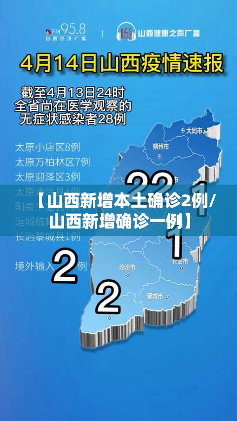 【山西新增本土确诊2例/山西新增确诊一例】 【山西新增本土确诊2例/山西新增确诊一例】