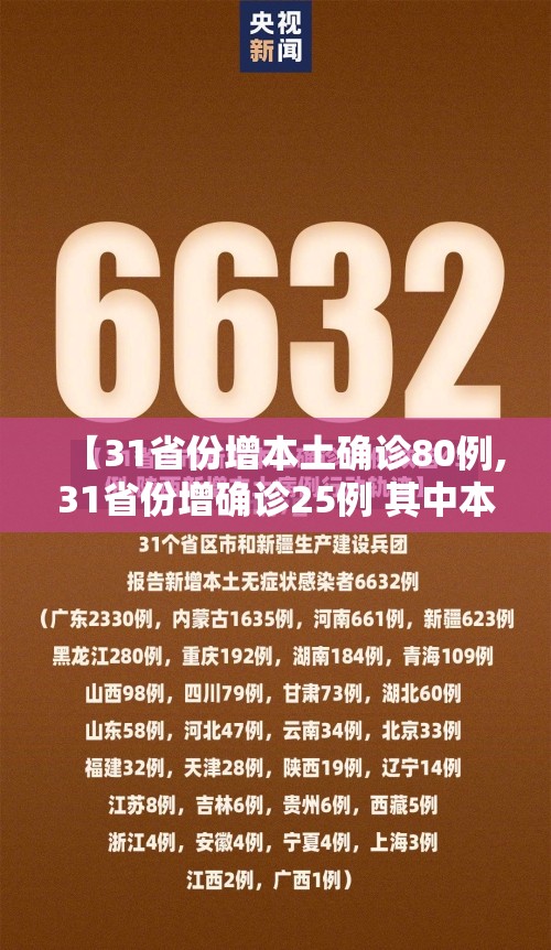 【31省份增本土确诊80例,31省份增确诊25例 其中本土5例】 【31省份增本土确诊80例,31省份增确诊25例 其中本土5例】