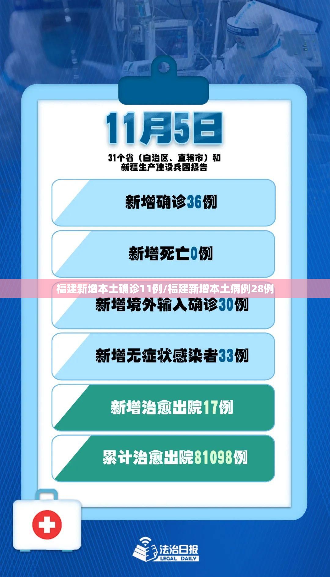 福建新增本土确诊11例/福建新增本土病例28例