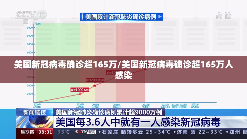 美国新冠病毒确诊超165万/美国新冠病毒确诊超165万人感染