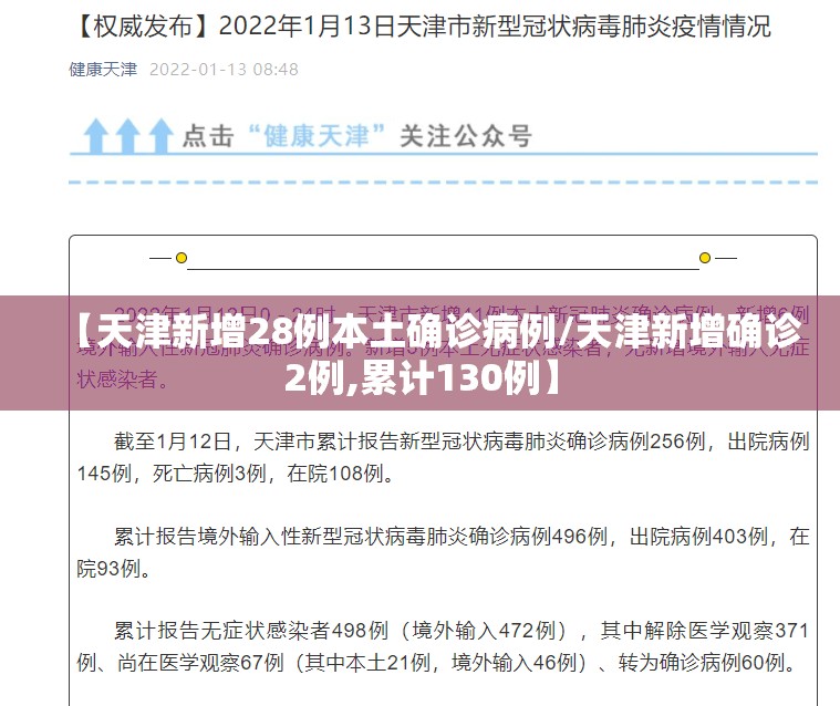 【天津新增28例本土确诊病例/天津新增确诊2例,累计130例】