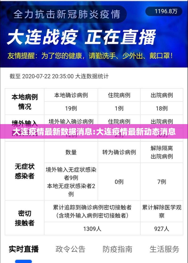 大连疫情最新数据消息:大连疫情最新动态消息 大连疫情最新数据消息:大连疫情最新动态消息
