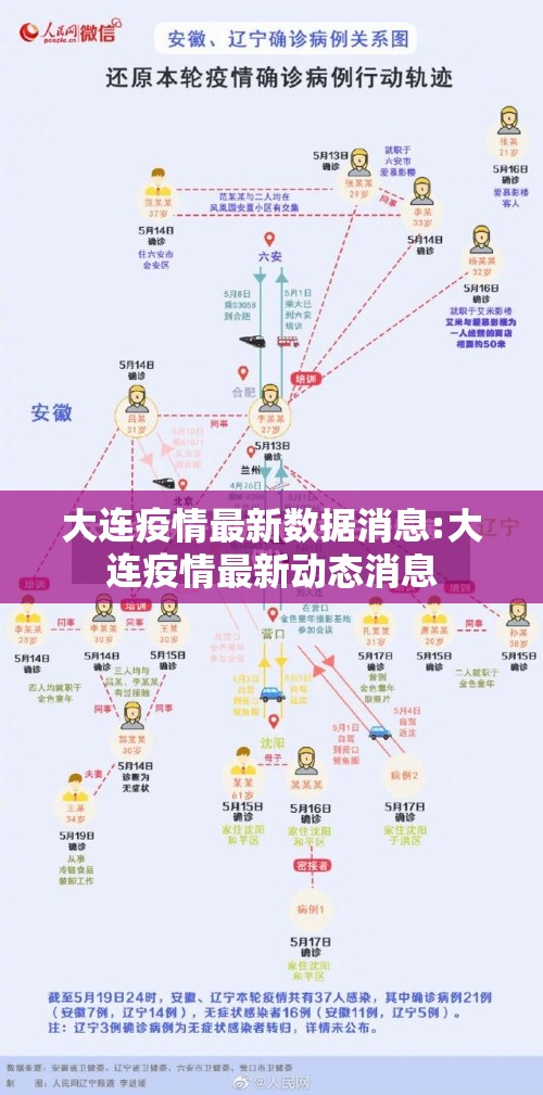 大连疫情最新数据消息:大连疫情最新动态消息 大连疫情最新数据消息:大连疫情最新动态消息
