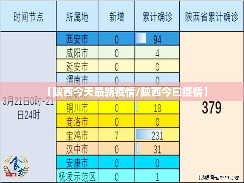 【陕西今天最新疫情/陕西今曰疫情】