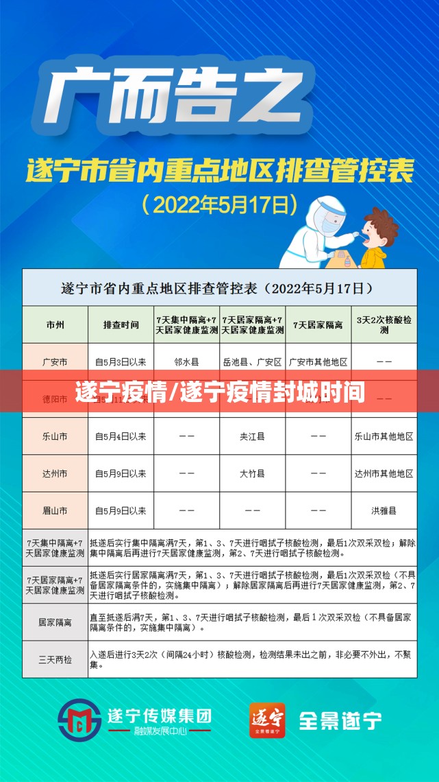 遂宁疫情/遂宁疫情封城时间