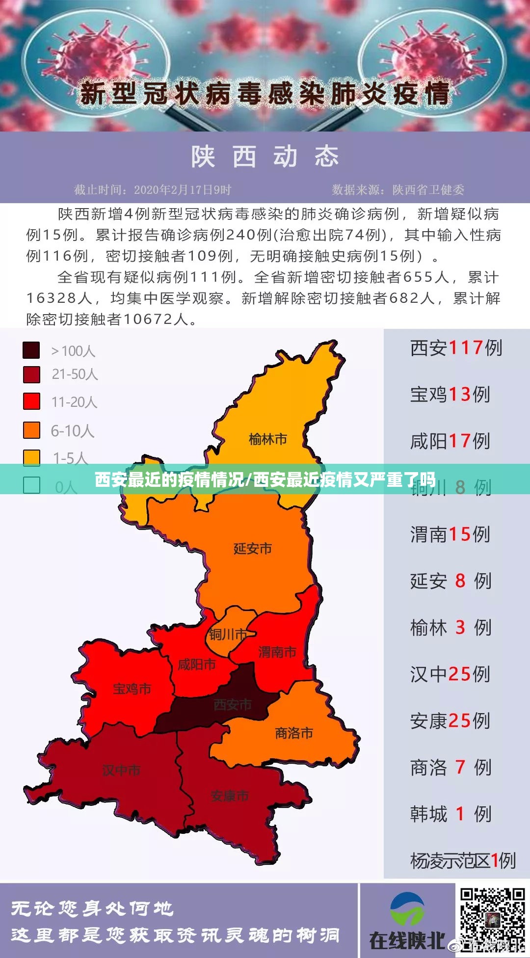 西安最近的疫情情况/西安最近疫情又严重了吗 西安最近的疫情情况/西安最近疫情又严重了吗