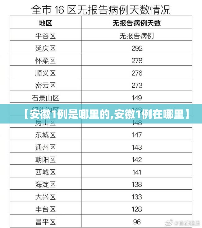 【安徽1例是哪里的,安徽1例在哪里】