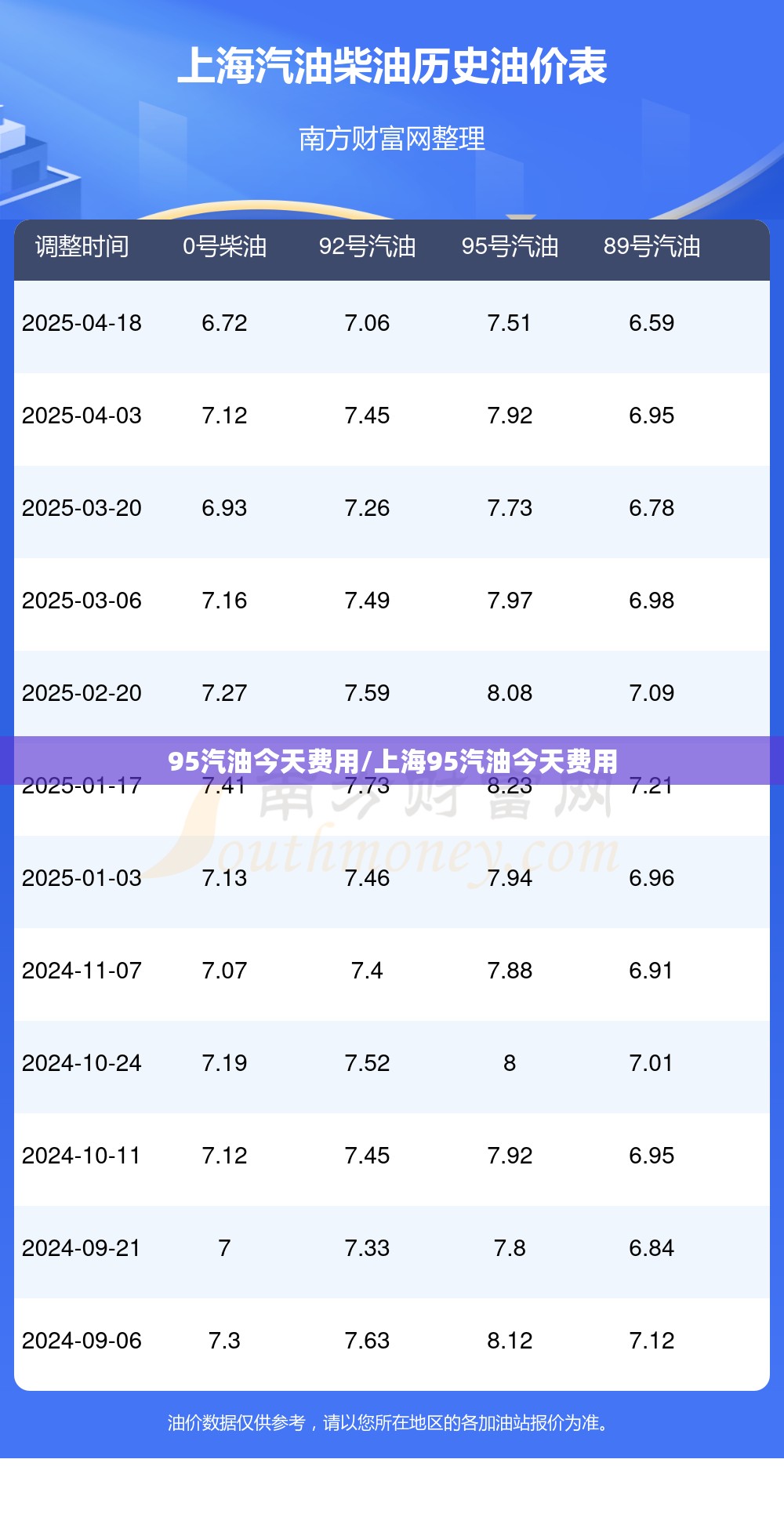 95汽油今天费用/上海95汽油今天费用 95汽油今天费用/上海95汽油今天费用