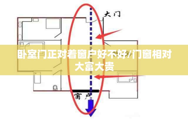 卧室门正对着窗户好不好/门窗相对大富大贵