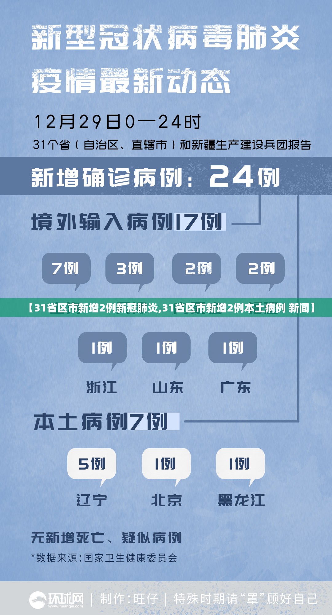 【31省区市新增2例新冠肺炎,31省区市新增2例本土病例 新闻】